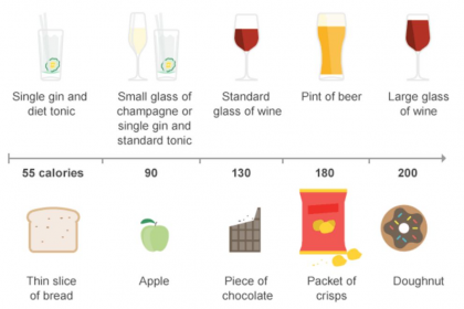 Calories from alcohol